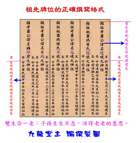 牌位格式|10步驟寫出完美牌位